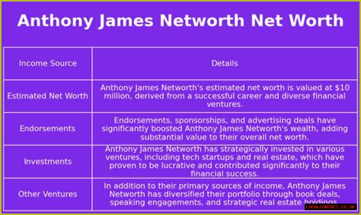 Anthony James Net Worth 2024