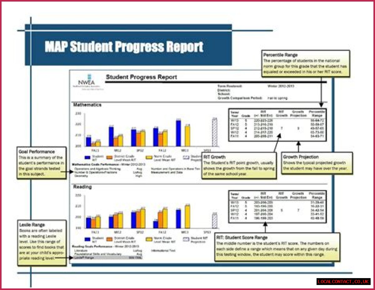 How do you prepare students for the MAP test?
