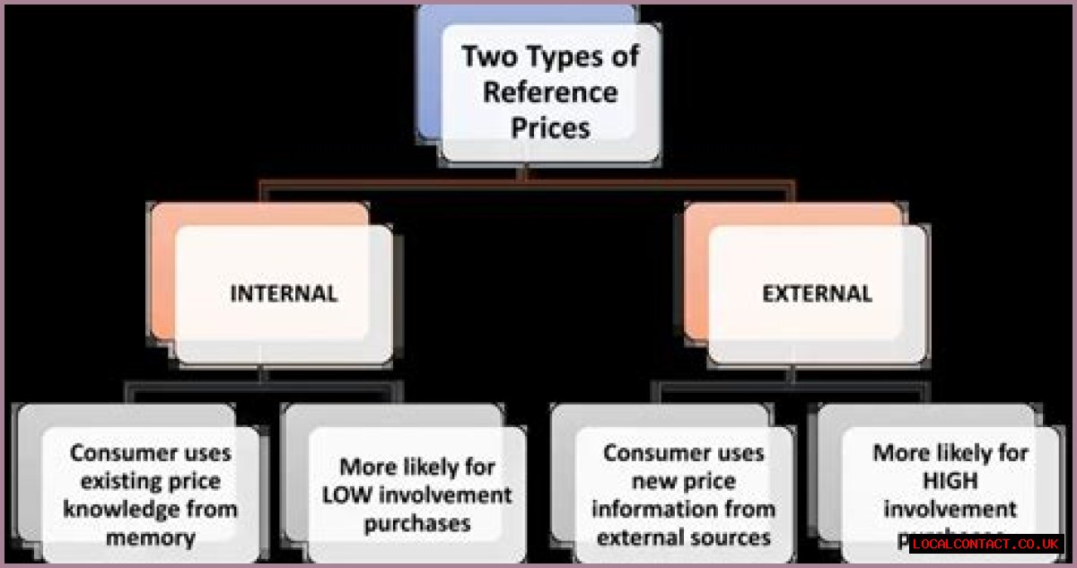 How does External reference pricing work?