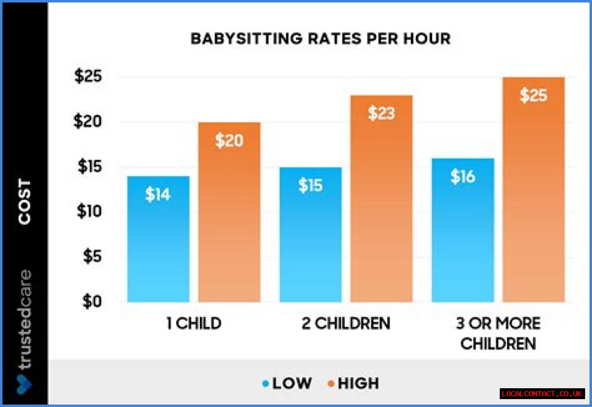 How much should you pay someone to babysit your dog?