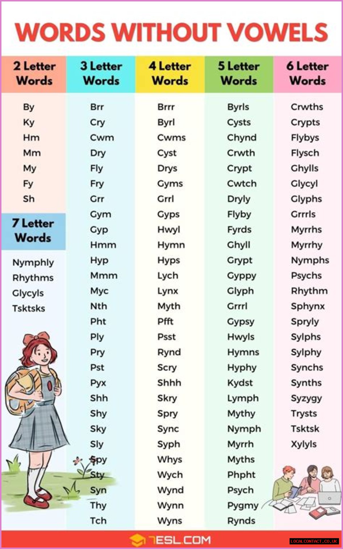 Is there any name without vowels?