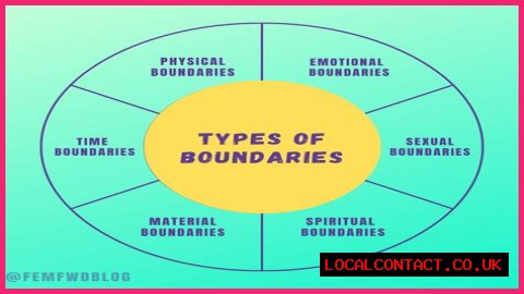 Torturous Sex: Understanding The Complexities And Boundaries
