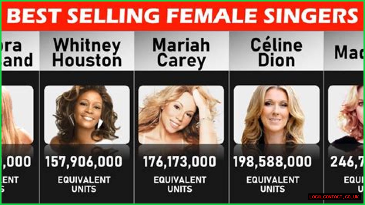 Unveiling The Journey Of The Highest Selling Female Artist