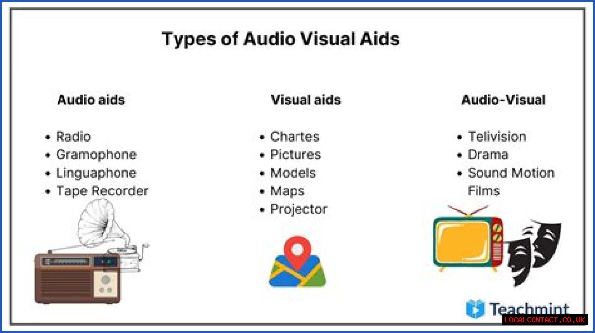 What are the different types of audio-visual aids?