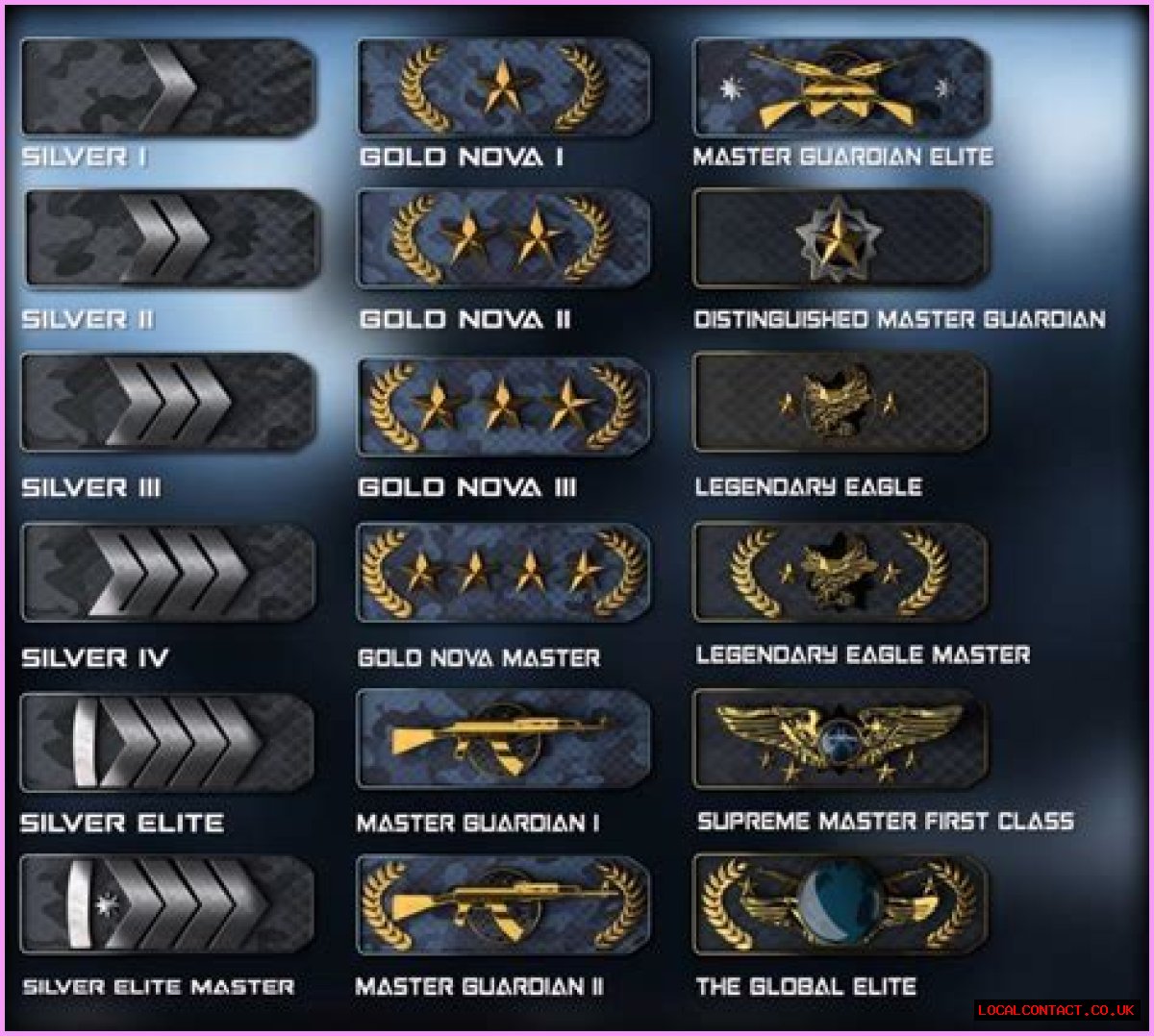 What are the ranks in csgo