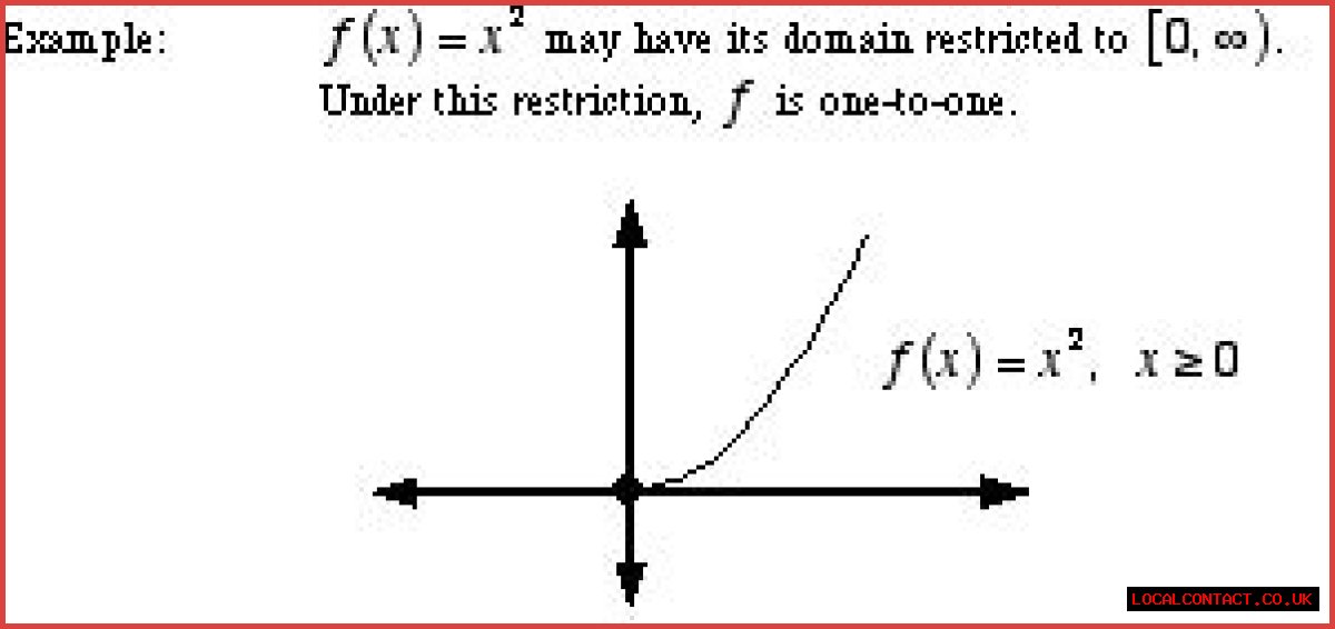 What does Restricted mean in math?
