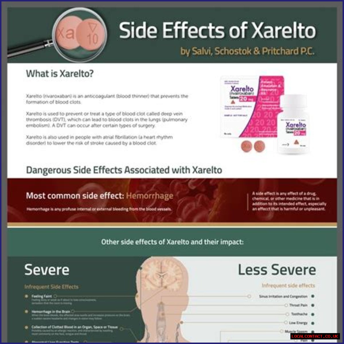 What is the side effect of XARELTO?