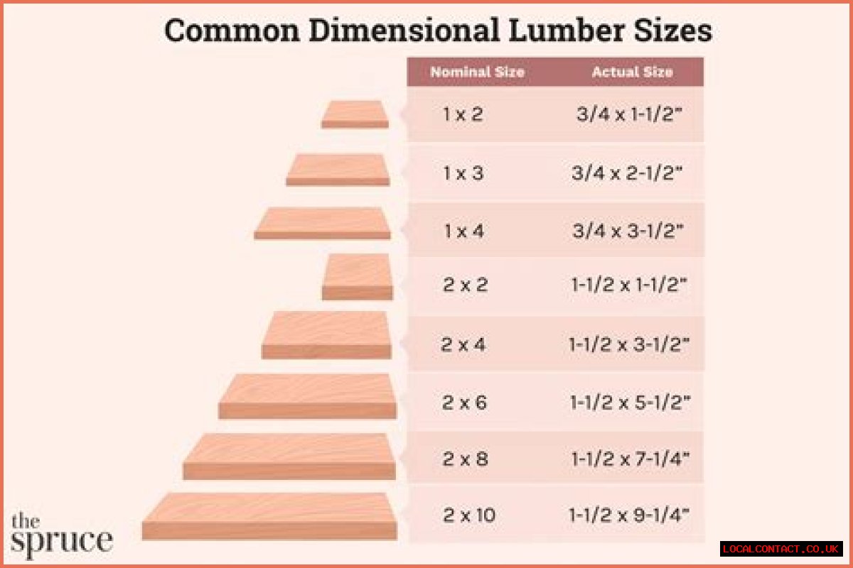 What size is 6×2 timber in MM?