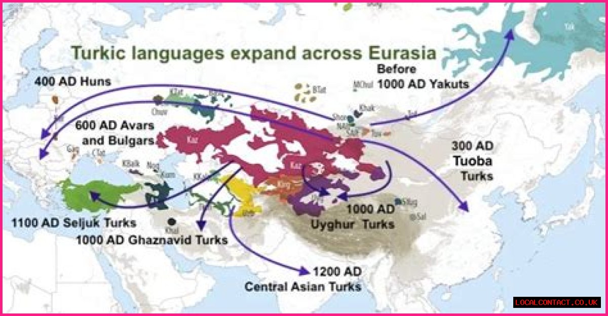 Where did the Sardinians come from?